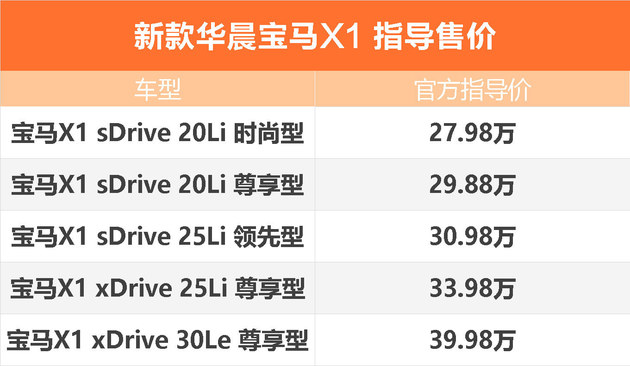 新款宝马x1/x2上市 售价26.68万元起