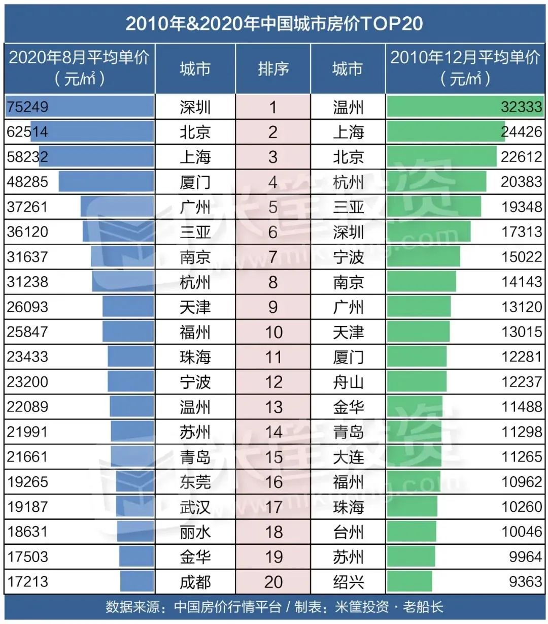 扬州邗江区每年gdp是多少_邗江区大力发展 楼宇经济 ,向空间和高度要效益(3)