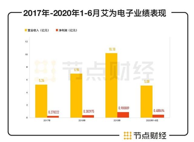 数据来源：招股书，节点投研所