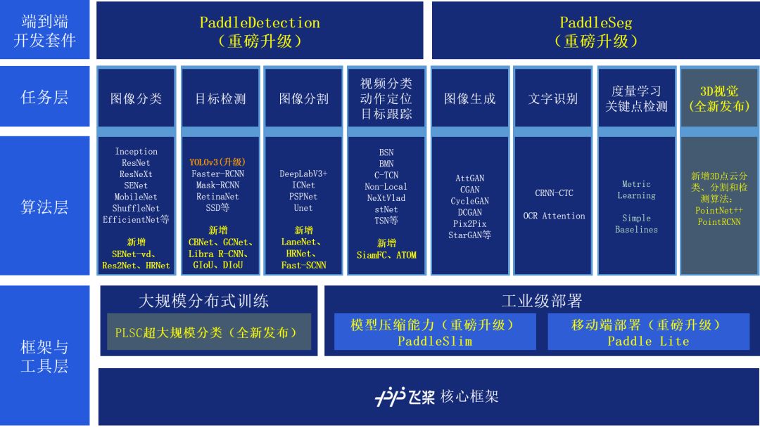 15个产业级算法推出、35个高精度预训练模型上线！-卡咪卡咪哈-一个博客