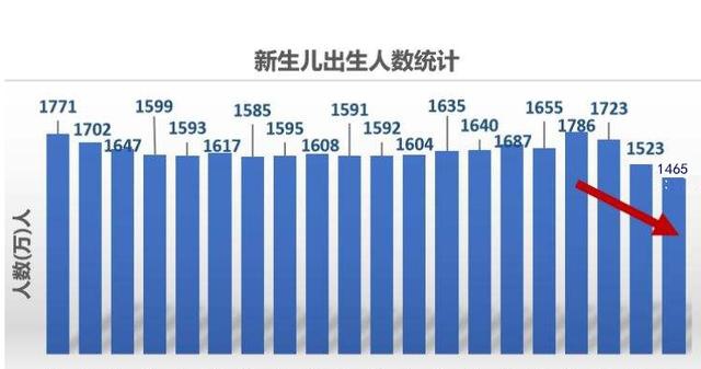 二,男女比例失衡.