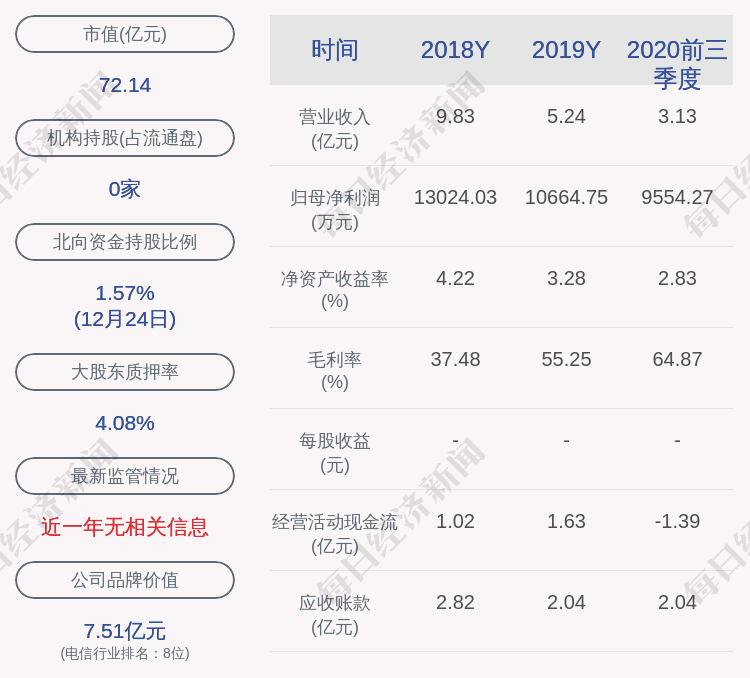 国脉科技:聘任谢丰苹为公司总经理