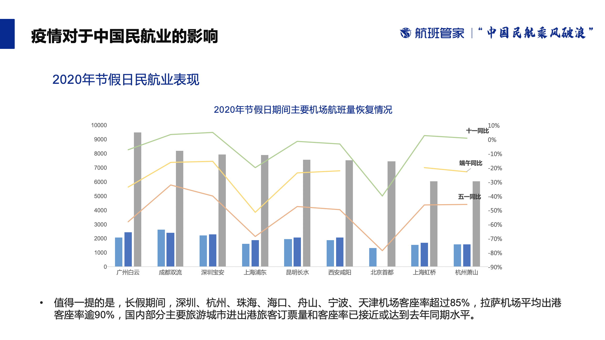 GDP民航_中国gdp增长图(3)