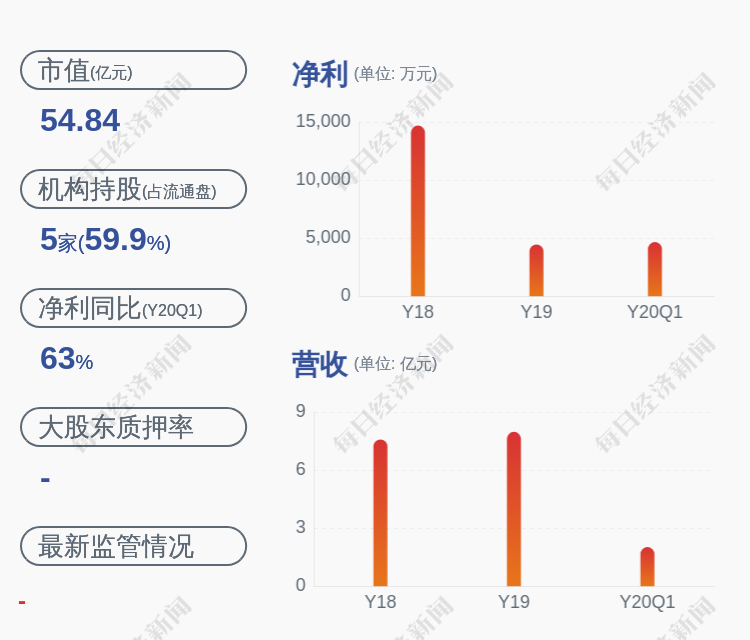 股价异动 西部创业 无未披露重大事项 凤凰网