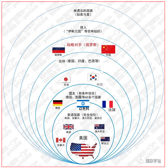 个——破坏俄罗斯的北溪二号天然气管道工程,构建自由世界的反华同盟