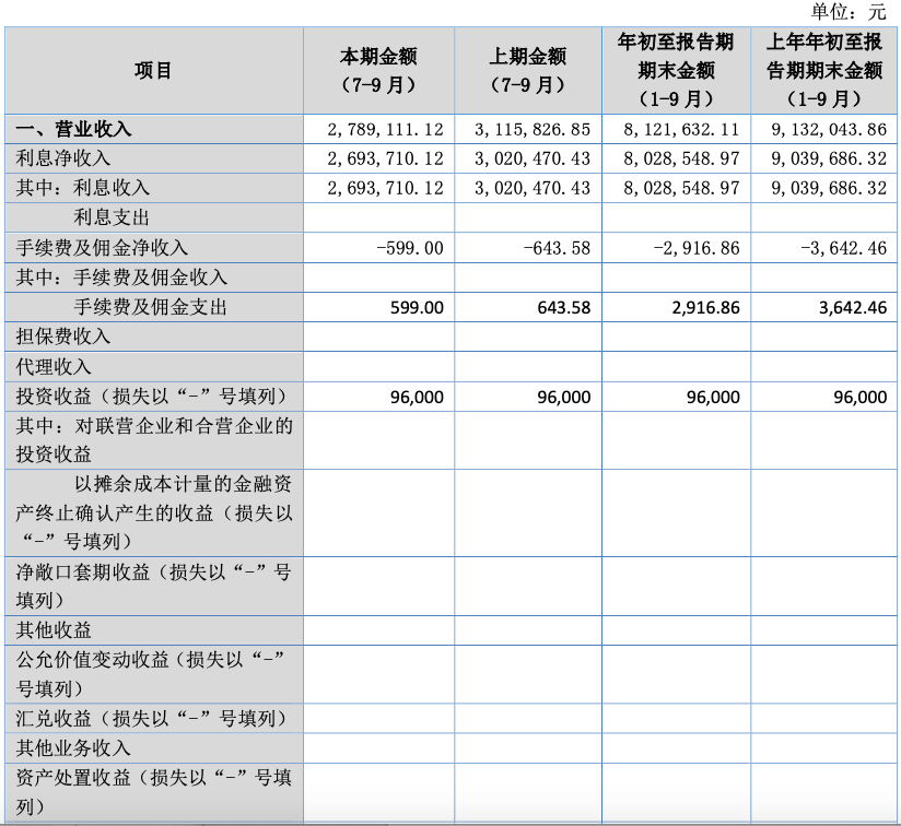 下五庄人口数(2)