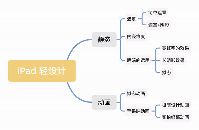 成都供卵试管公立医院（没有美术基础，如何在 iPad 上做出有设计感的图片？）