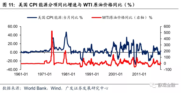 美国的经济总量为何这么大_美国经济大危机(3)