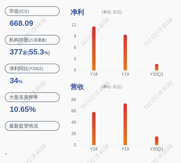 汇川区人口_人口普查图片(2)