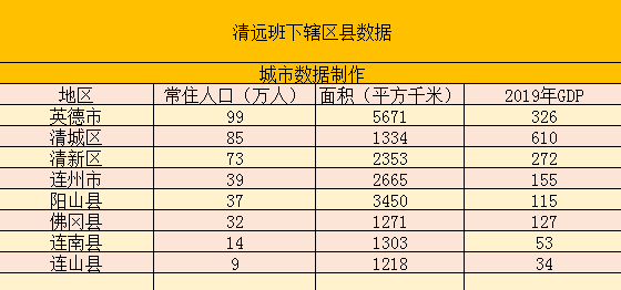 英德人口_清远英德市各镇街人口一览:一个镇街超二十万人,最低仅六千多人(2)