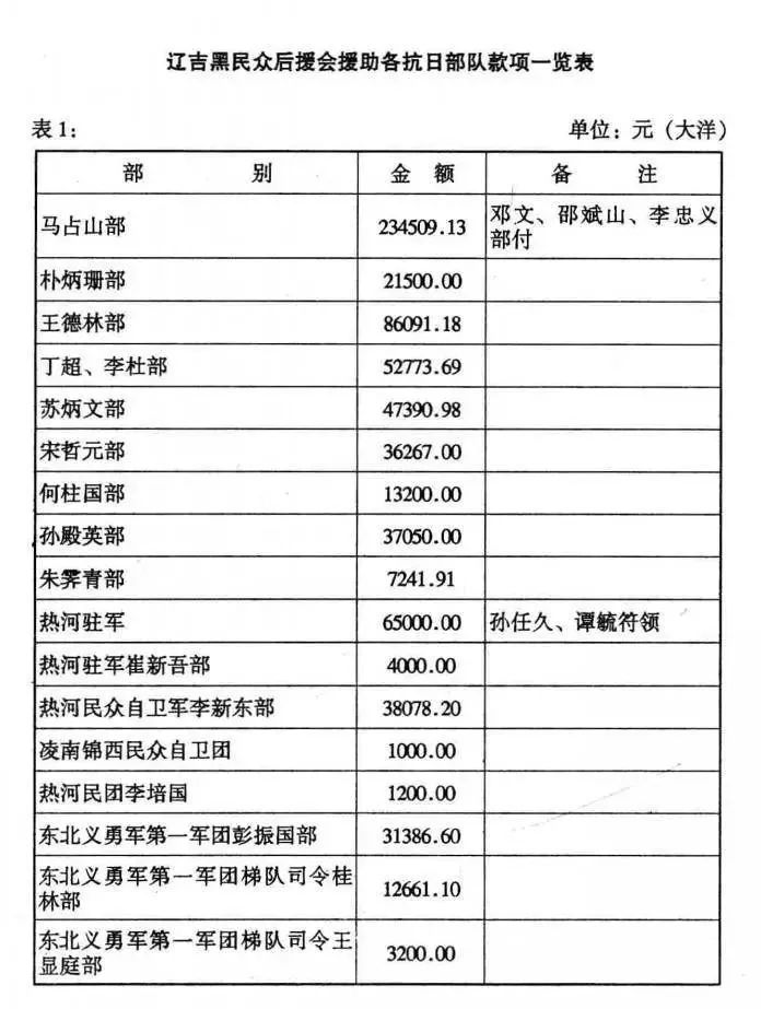 钱姓人口数量_人口普查图片(3)