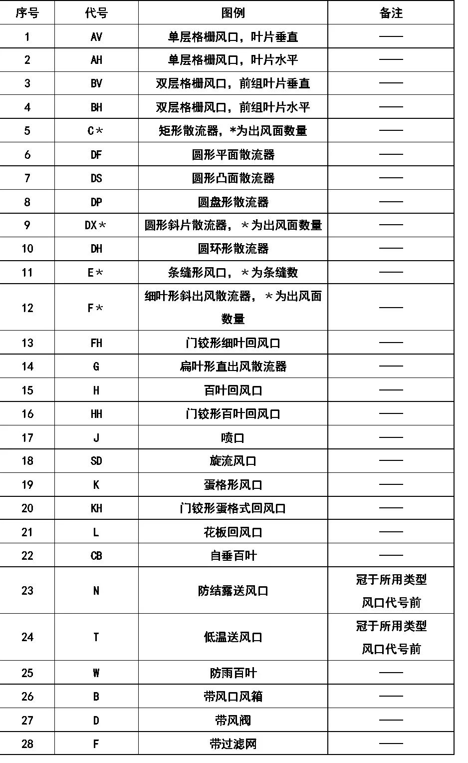 暖通空调设备图例