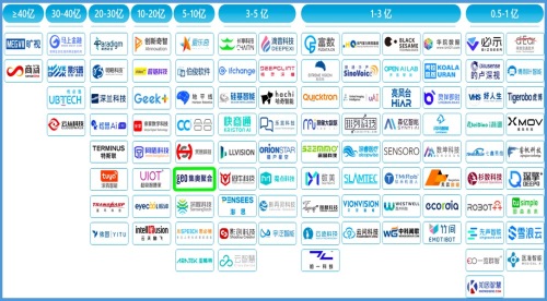 世界人工智能大会现场 集奥聚合强势入围中国商业落地价值潜力100强