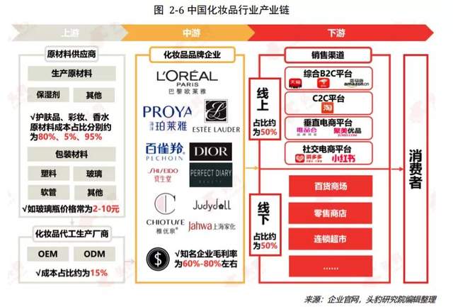 双十一大战四大化妆品上市公司哪家强