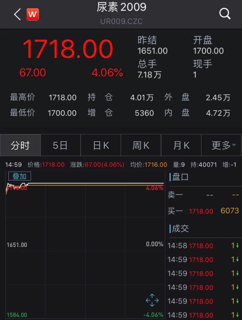 涨停——跌停—涨停！神操作惊魂，印度尿素招标在国内股市、期市掀波澜_凤凰网