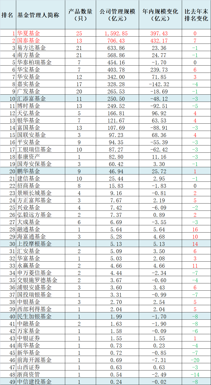 上海证券排名_上海证券交易所
