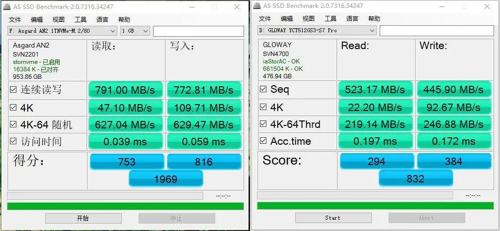 就算轉接在pciex1接口上,m2 nvme固態的速度和性能也要遠高於sata硬盤