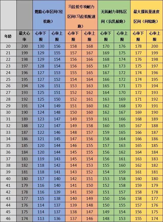 成为成熟跑者的必备技能学会量化你的跑步