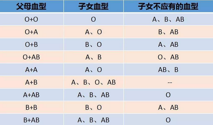 abo血型鉴定结果图图片