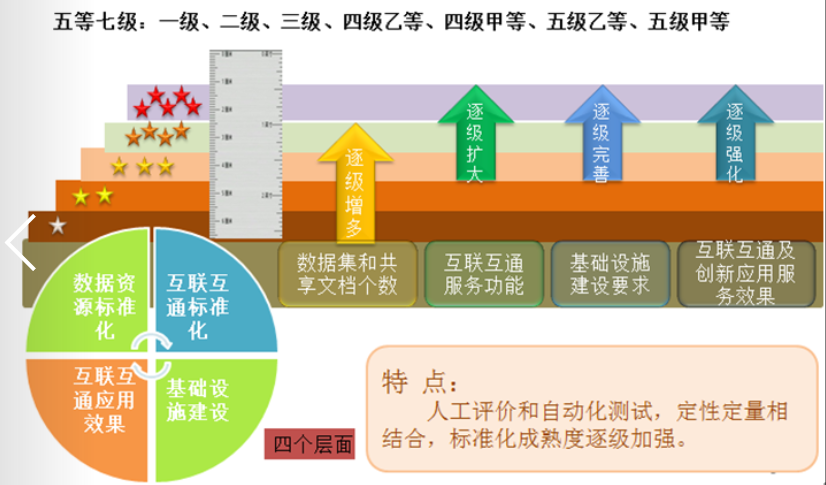 一文读懂所有中国医院评审/评级标准及区别和特点__凤凰网