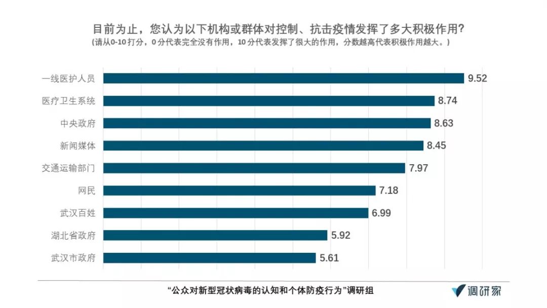 疫情调查人口_疫情调查(2)