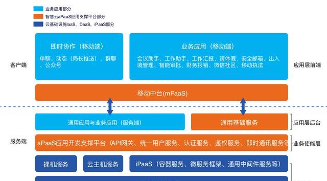 刷脸签到是什么原理_消防签到表是什么内容(3)