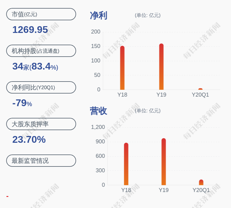 招商蛇口股价预估 D4923EF6DE01D40925B56F88C92EB5B93FF8DBD9_size99_w750_h676.png