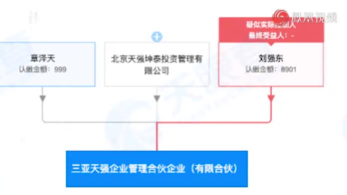 刘强东章泽天成立新公司“天强”，网友：跟京东命名方式相似