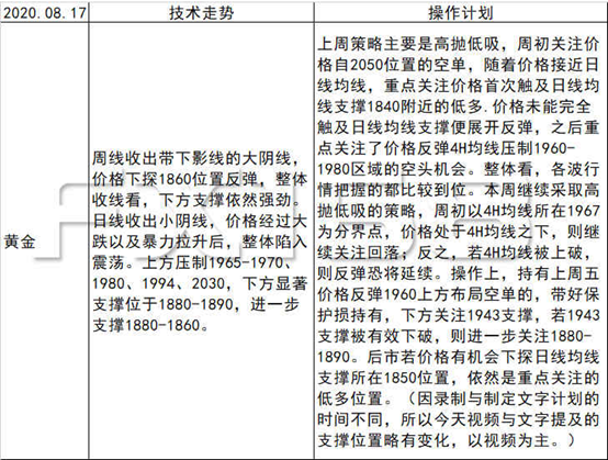 金价刚刚短线急涨 突破1995 