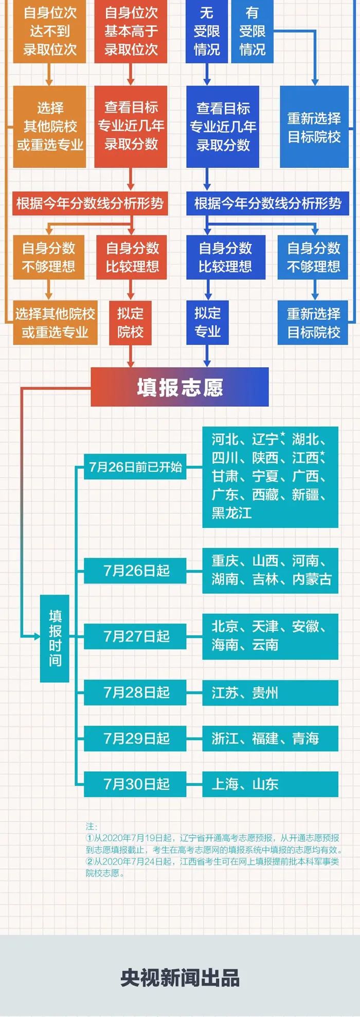 高考几点钟开始考试_高考开始时间和结束时间_高考开始时间是几点