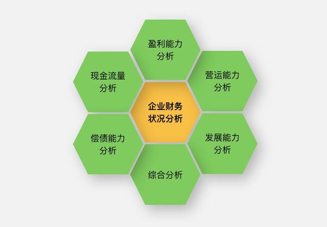 敏捷bi智能分析解决方案教你正确分析企业财务大数据