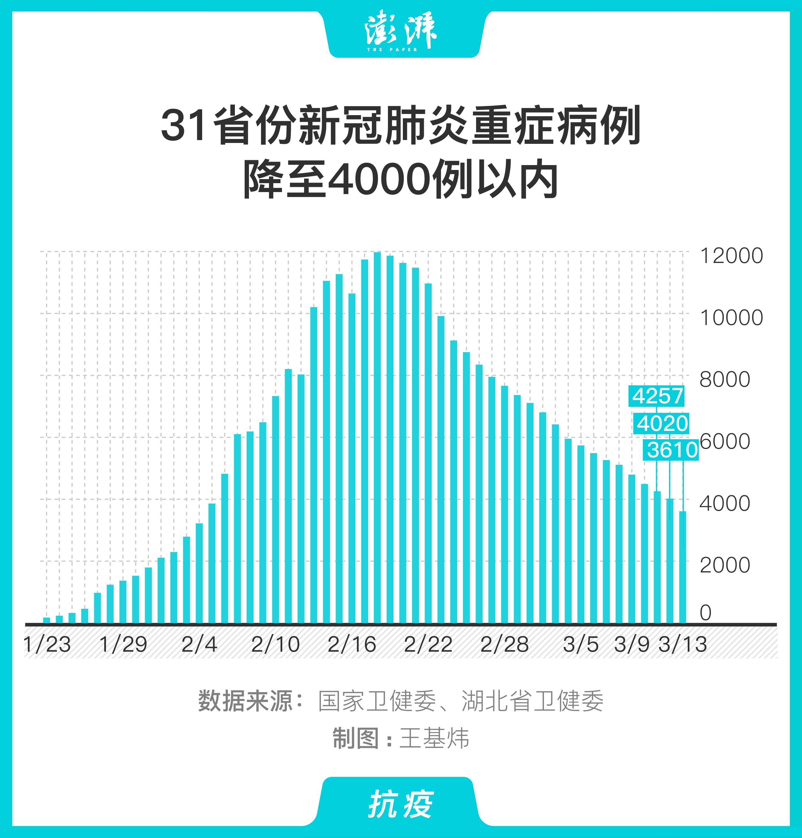 2020疫情统计图表图片图片