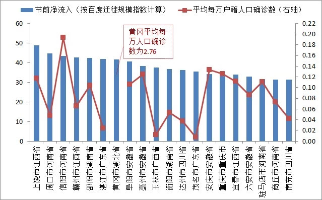 疫情导致人口_疫情防控手抄报