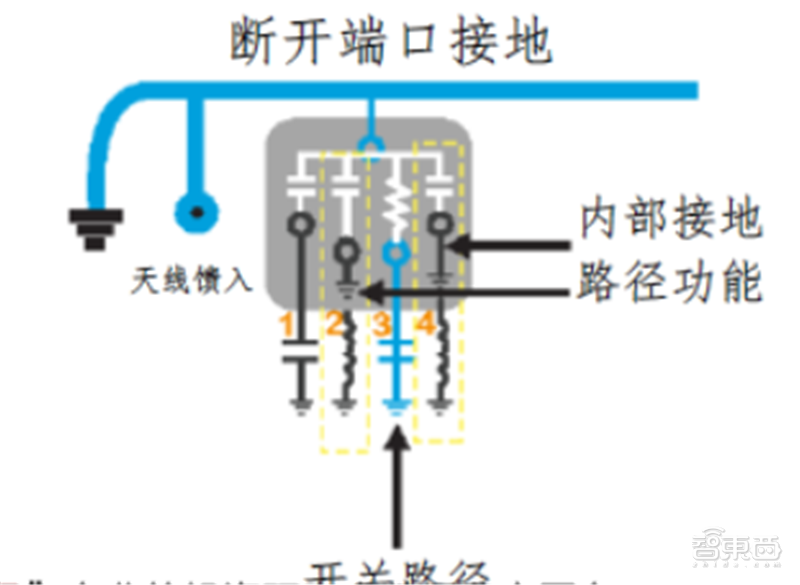 从5G手机到CPE移动路由器，OPPO一小时连发5款新品