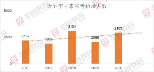 天水人口数_斗罗大陆天水学院图片(2)