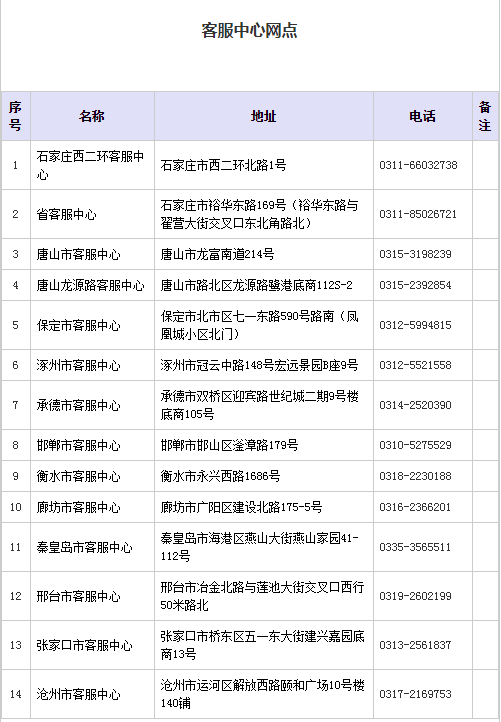 河北高速96122人工客服接通难 建议联系当地客服中心__凤凰网