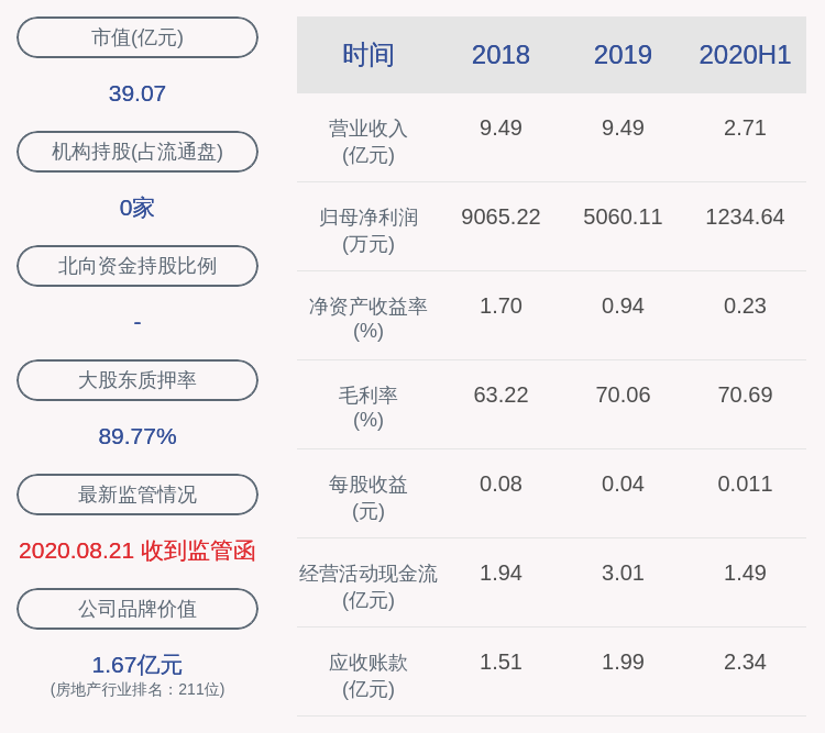 皇庭国际 股东皇庭投资部分股份解除冻结 凤凰网