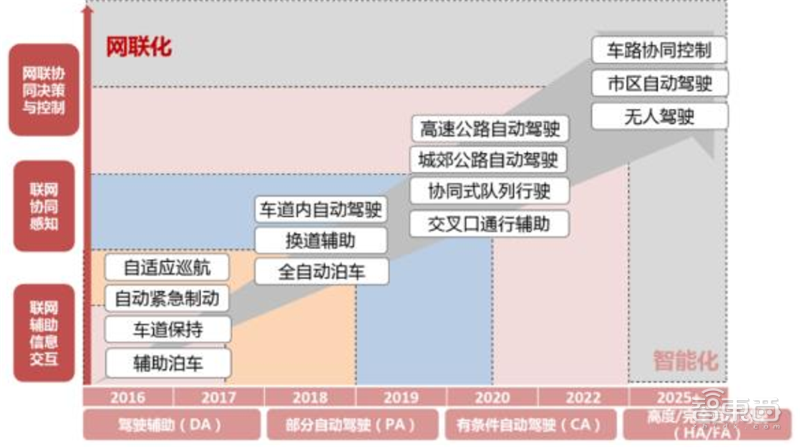 新基建+5G,188页报告看中国硬实力 新基建+5G,188页报告看中国硬实力