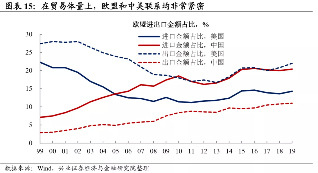 欧盟与盟国经济总量对比_对比与调和(2)