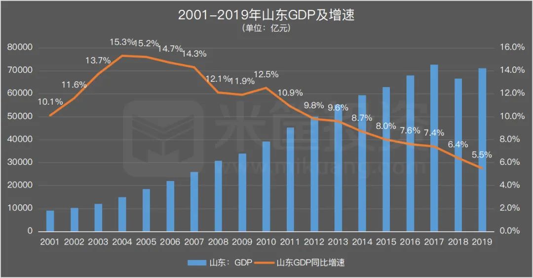 2020湖南gdp水分太大_2020年湖南经济运行情况分析 GDP突破4万亿 图(2)