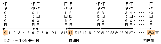 这都可以（骗男朋友怀孕要说清楚吗）骗男朋友怀孕要说清楚吗知乎 第5张