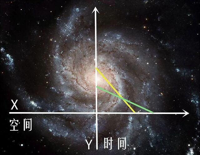 如何简单理解相对论里的时间和空间相对性?一张简单的坐标图搞定__凤凰网