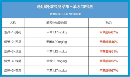 電子煙通用煙彈工廠被警方一鍋端生產環境髒亂差煙彈漏油做虛假宣傳