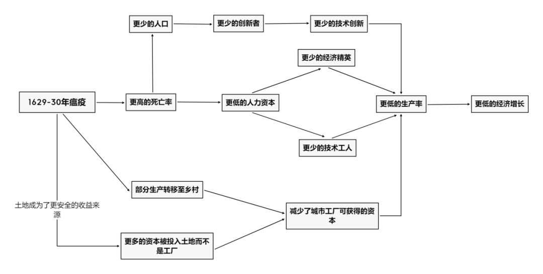控制人口瘟疫_控制情绪图片(3)