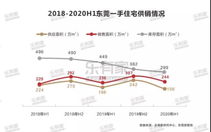 东莞房产限购证明查询官网（重磅：东莞2020年最新购房政策！限购限售、税费、公积金…史上最全）