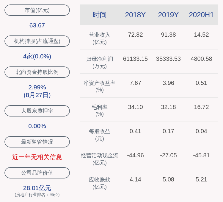 2020年苏州高新区GDP(2)