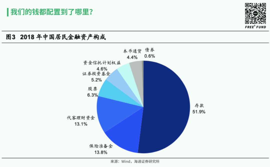 房地产经济占经济总量占比_泰国经济各产业占比图(3)