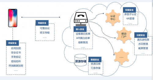 移动技术开发 D743C7719A678230D10463B013BB348AF99E3CA2_size121_w500_h262.png