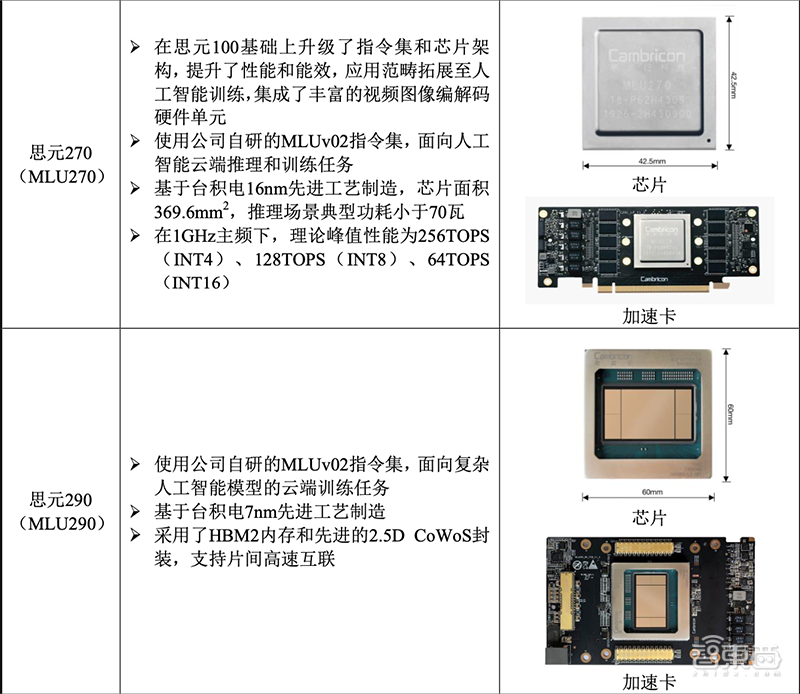 智东西晚报：英国官宣拉黑华为5G设备！传软银考虑出售Arm