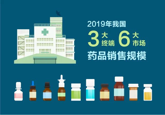 最新 | 这一药品市场，销售暴涨40%